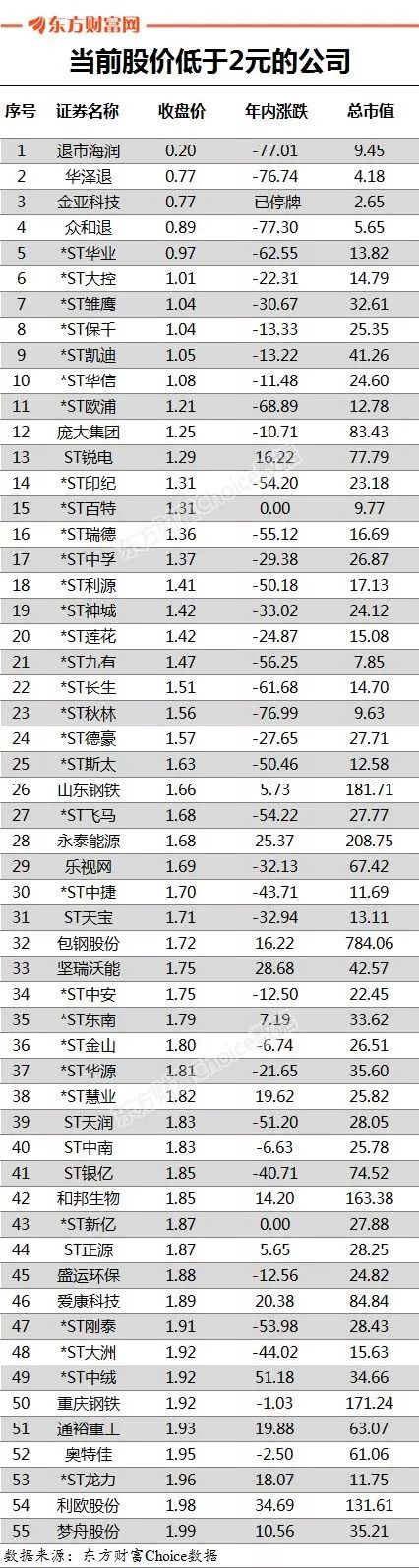 2块钱一股的股票有哪些,2块钱一股的股票