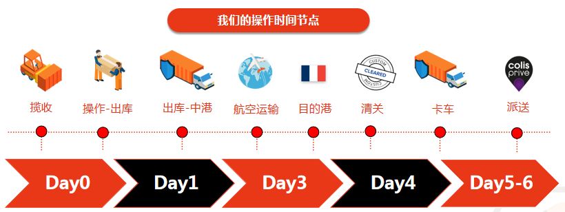 万邦速达在哪里,万邦速达物流