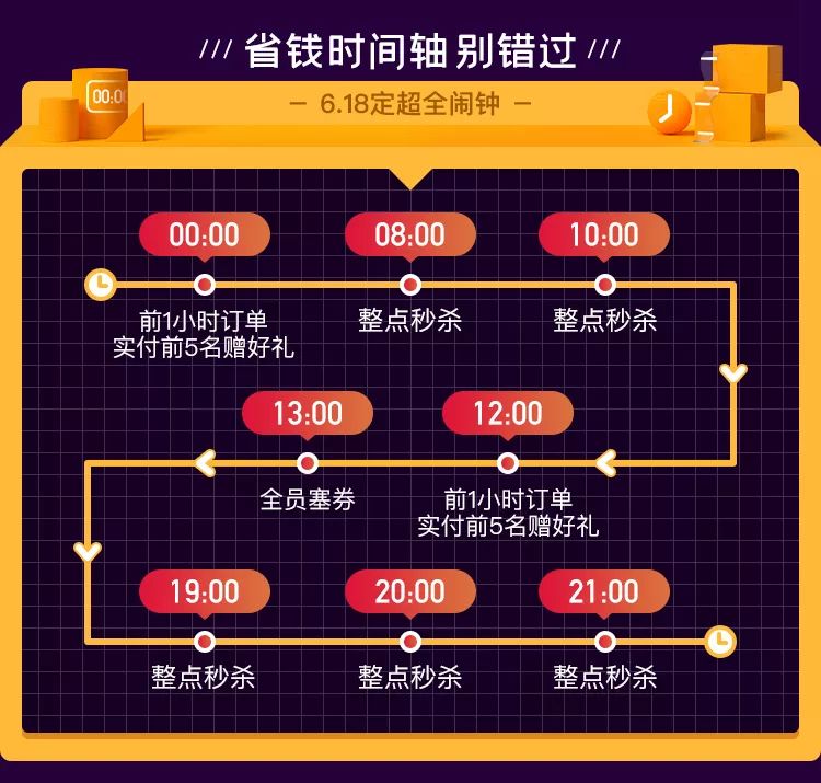 618钱包测评,618钱包预售攻略