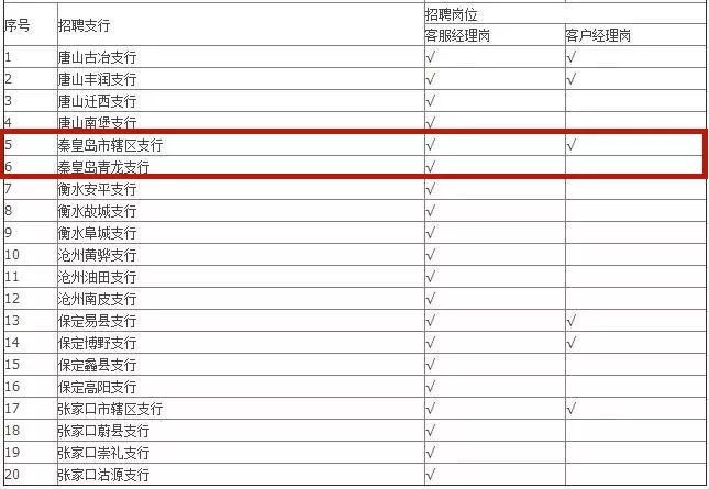 秦皇岛好单位,秦皇岛招聘信息最新招聘2023年
