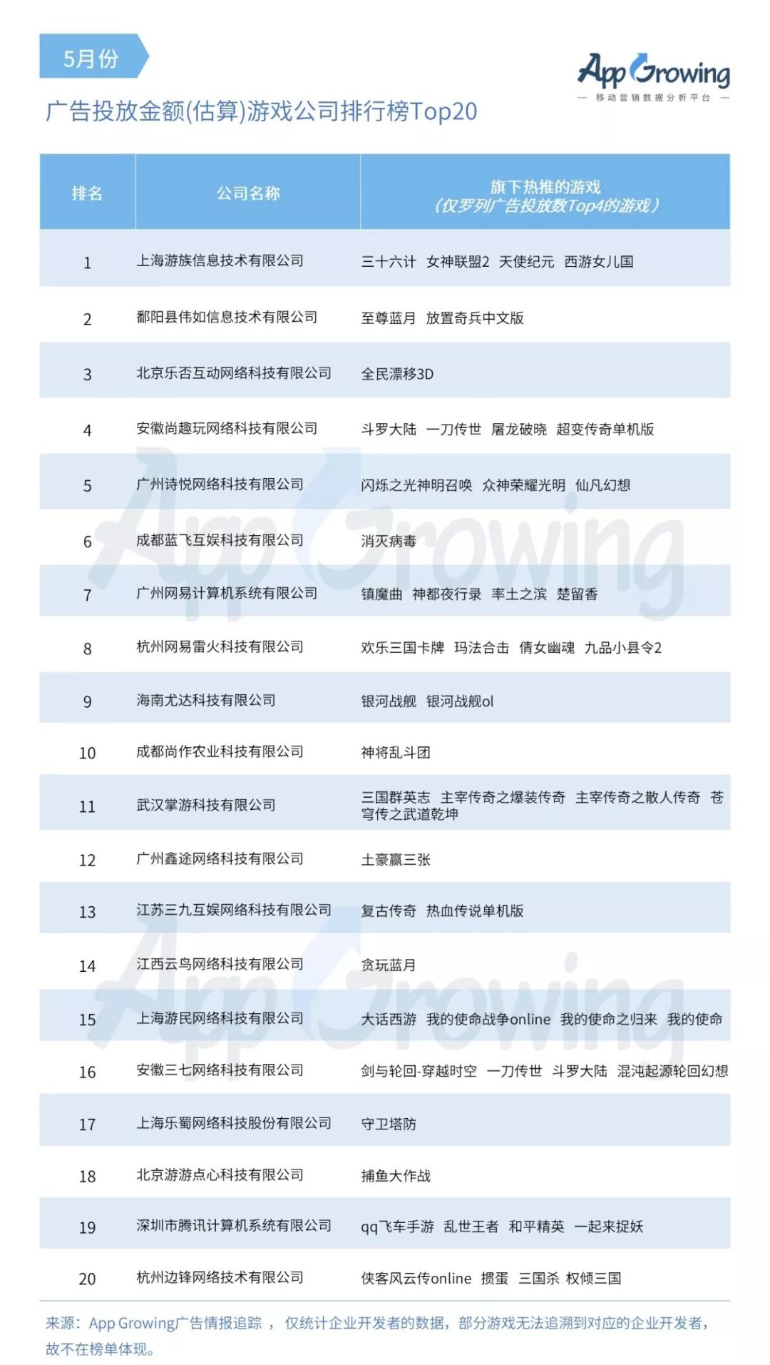 2020年5月手游市场分析报告,5月份销售市场怎么样