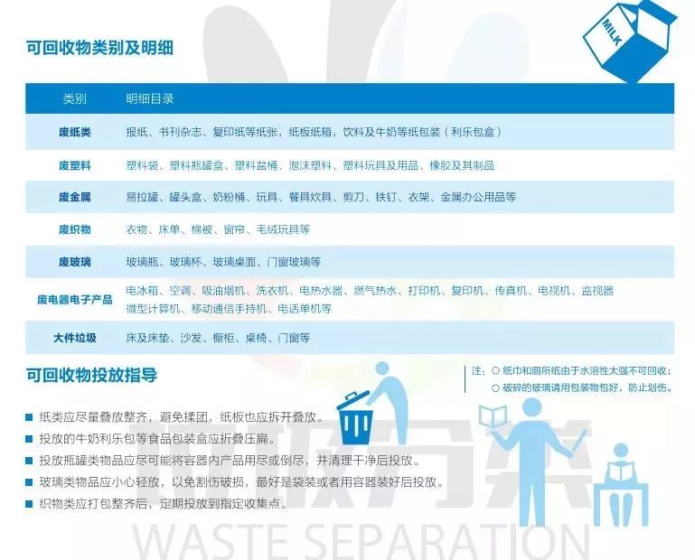 垃圾分类海曙路径,海曙垃圾分类现状