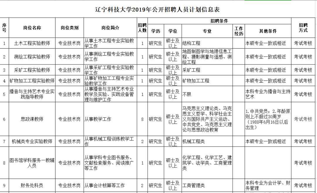 安家费最高100万招聘730人,年薪八万安家费