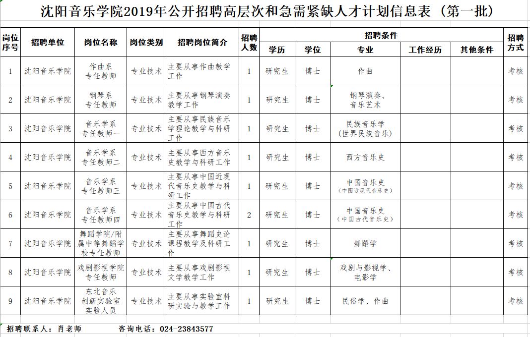 安家费最高100万招聘730人,招30人有编制20w安家补助