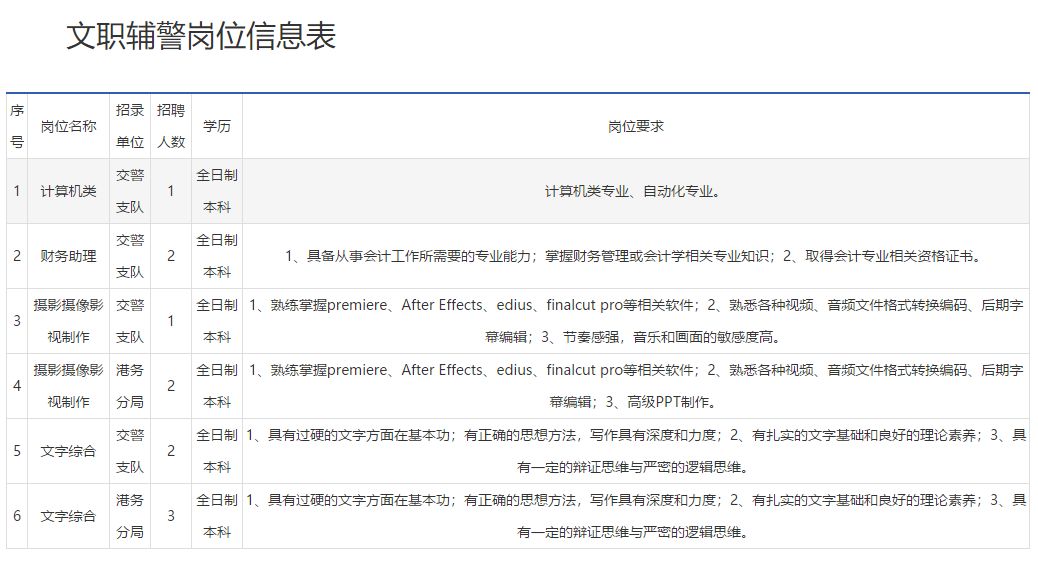 安家费最高100万招聘730人,招30人有编制20w安家补助