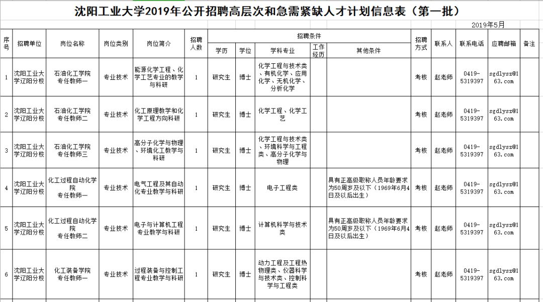 「招聘信息」年薪18万！事业编制！2000多个岗位！辽宁24家事企单位招聘