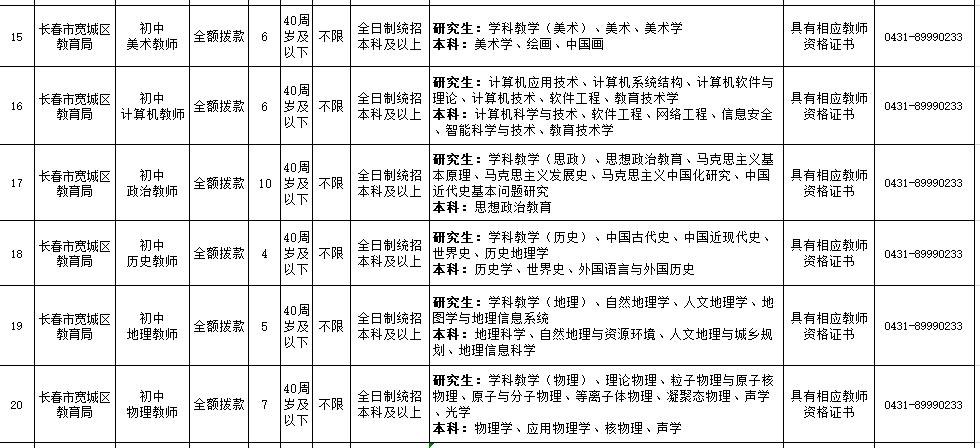 年薪24万的工作招聘,辽宁省事业单位招聘167人
