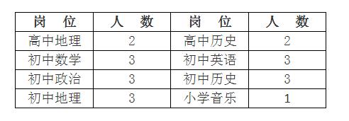 「招聘信息」年薪18万！事业编制！2000多个岗位！辽宁24家事企单位招聘