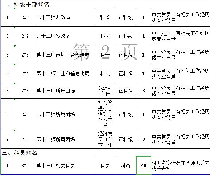 招消防员高中学历可报,高中消防招聘条件