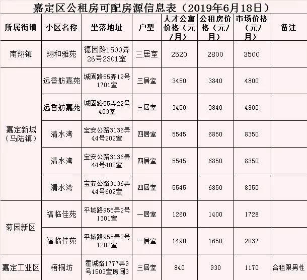 嘉定2024年公租房,嘉定申请公租房