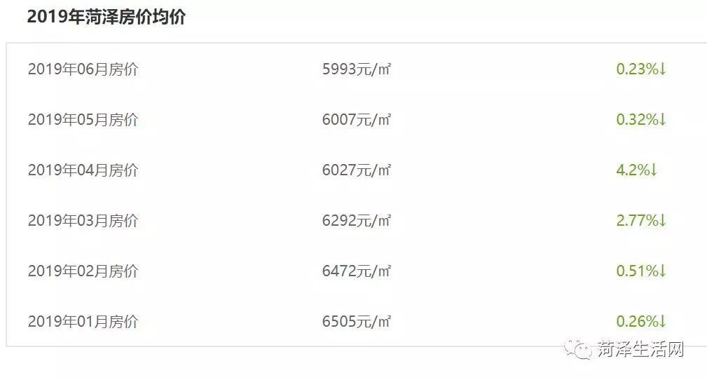 巨野房价二手房出售信息,巨野承德家园房价最新报价
