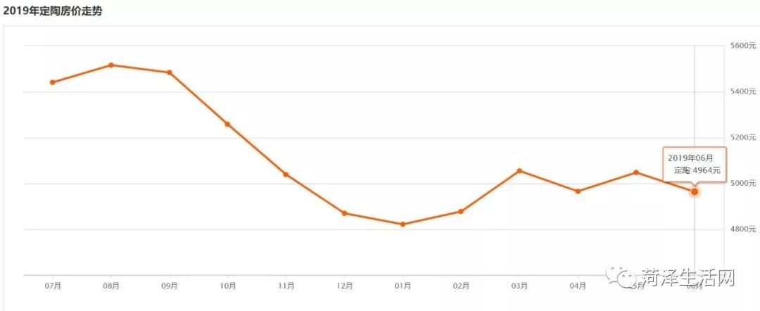 巨野｜刚刚6月份最新房价排名公布！这几类房子价格再低也不能买
