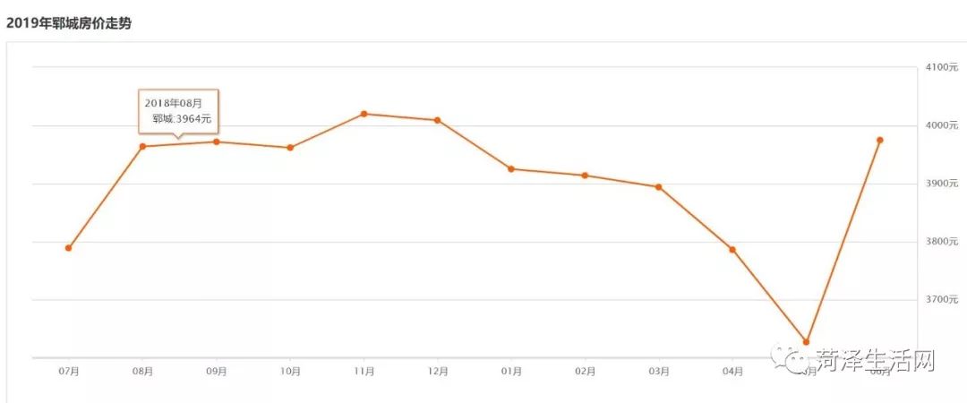 2021年菏泽将军苑最近房价,菏泽房价跌幅最猛的288个小区榜单