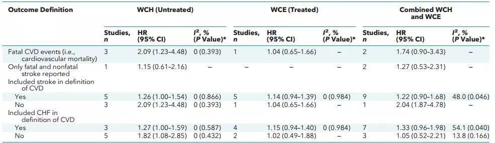 见医生血压高，可能是有病！6万余人数据表明，白大褂高血压与全因死亡风险上升33%，心血管疾病死亡风险上升109%有关丨临床大发现