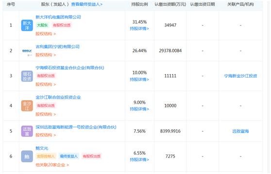 知豆汽车现在怎么样了,知豆汽车深陷债务危机