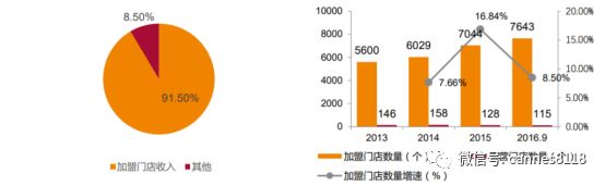 别看不起小成本创业,别看不起小生意经典语录