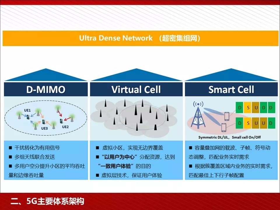 华为5g相关ppt,5g技术ppt演示