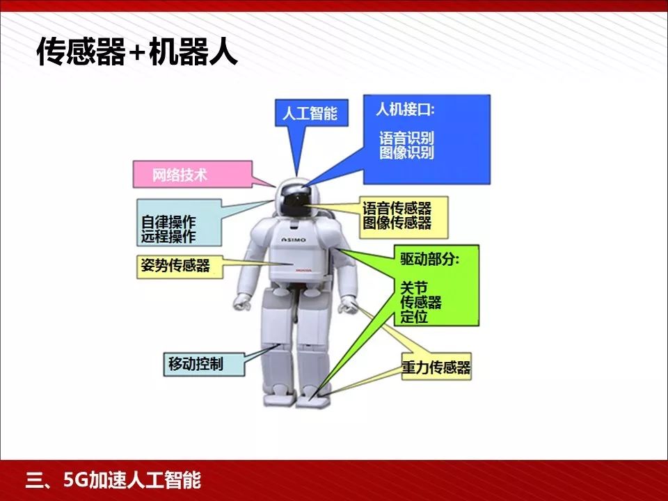 华为5g相关ppt,5g技术ppt演示