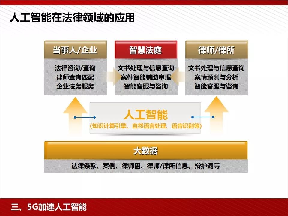 华为5g相关ppt,5g技术ppt演示