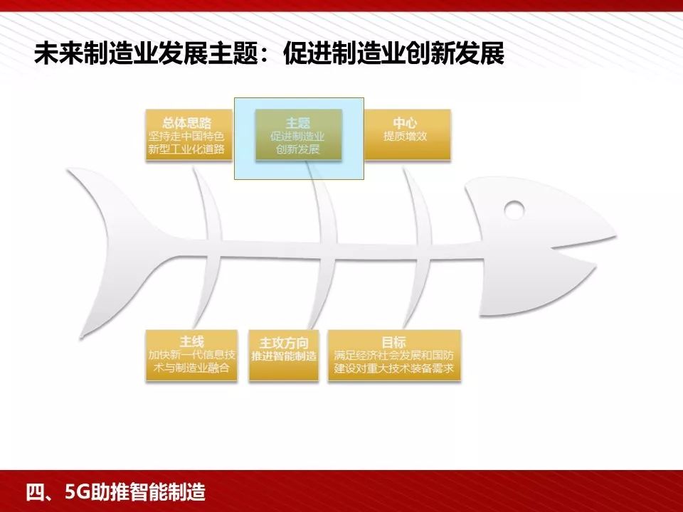华为5g相关ppt,5g技术ppt演示