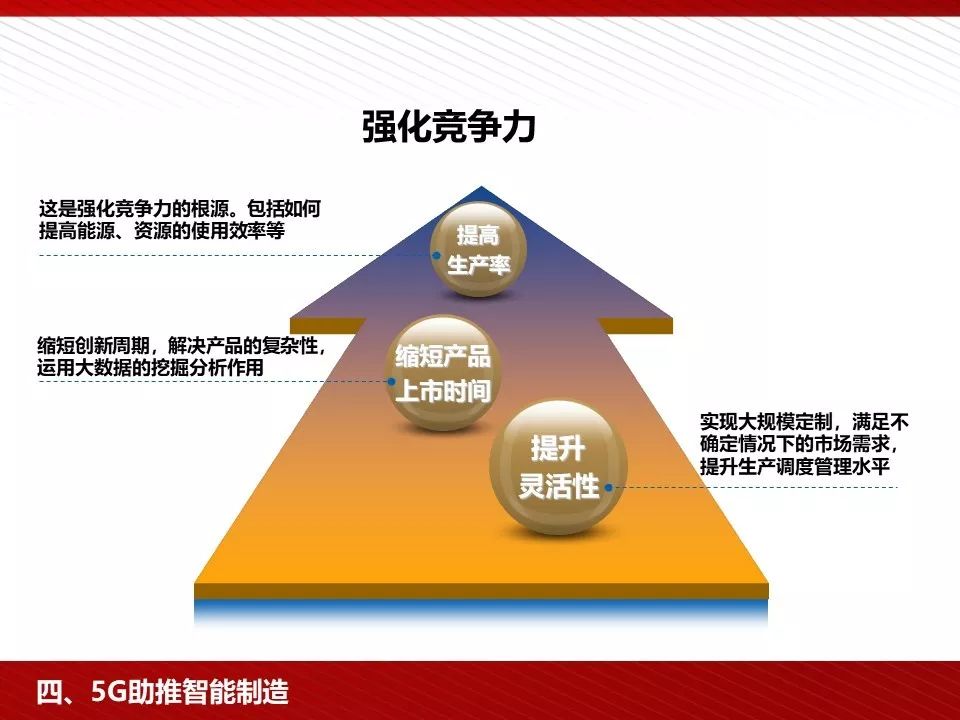 华为5g相关ppt,5g技术ppt演示