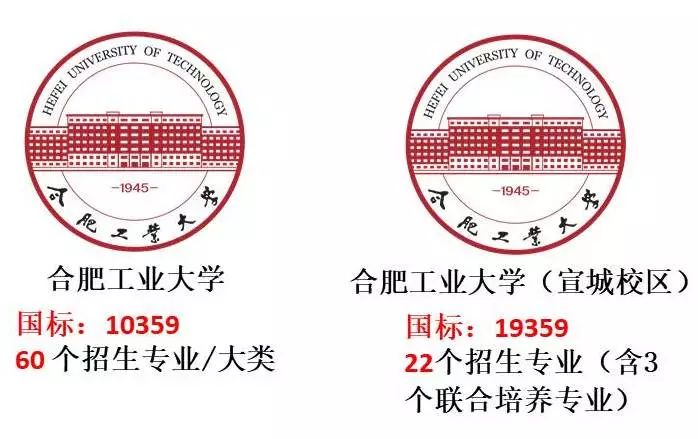 合肥工业大学2024年本科招生简章,合肥工业大学2019年招生简章