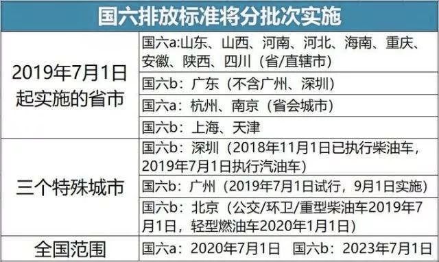 河北国六车还能开多久,2020年国六标准国四车还能开吗