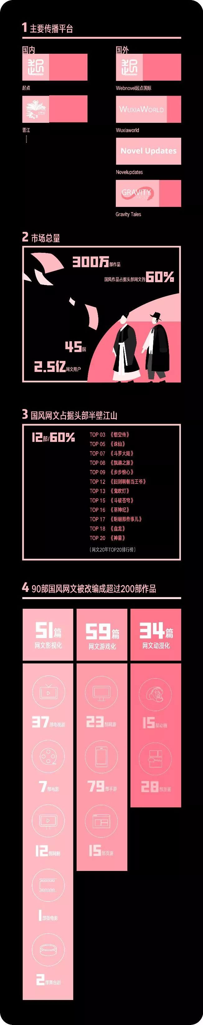 国风文化创新,国风研究报告边框