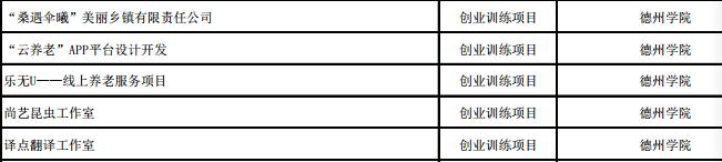 2023大学生创新创业项目推荐50个,大学生创新创业训练计划省级结项