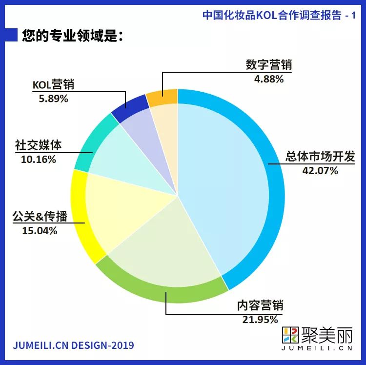 首份中国化妆品KOL社交内容营销调查报告