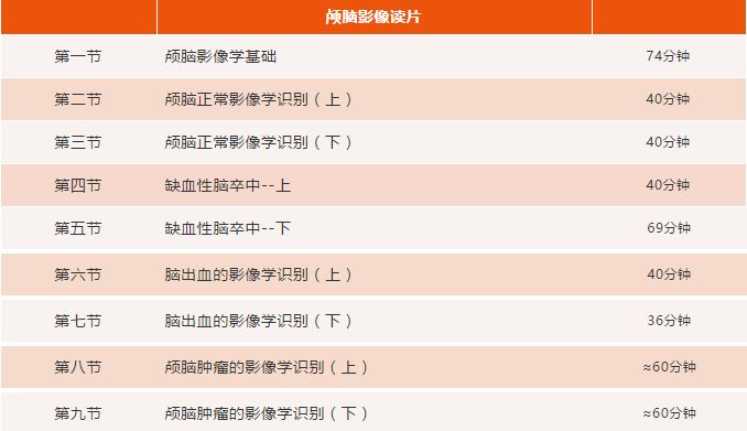 跟骨误诊,影像学误诊