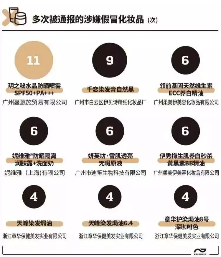 大牌子化妆品导致毁容,当心这些化妆品不合规赶紧自查