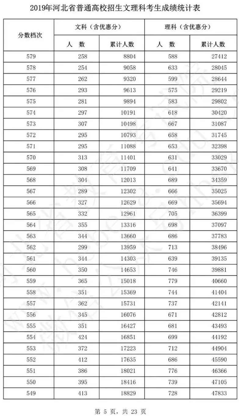 河北高考8624人0分,2019河北高考一分一档线