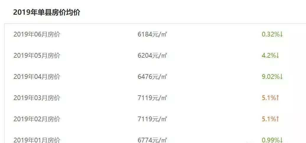 2021年菏泽将军苑最近房价,菏泽房价跌幅最猛的288个小区榜单