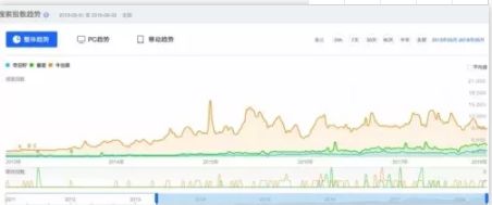 牛油果健康骗局,健康牛油果