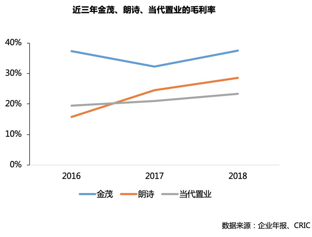 绿城和金茂品质哪个好,金茂和绿城哪个品质更好