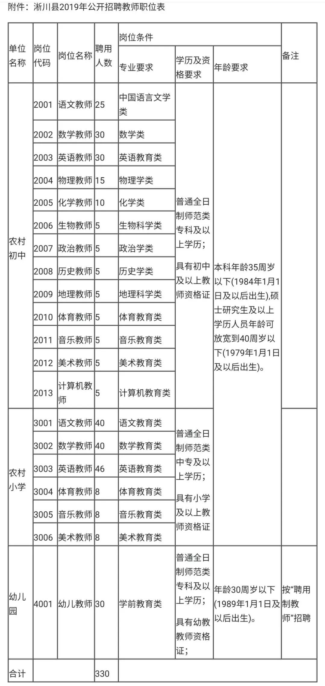 郑州工作推荐直招工资1万多左右,郑州薪资待遇最好的岗位