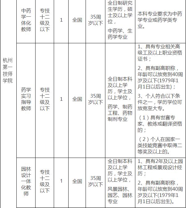 杭州市人事人才招聘信息,杭州市人力社保局