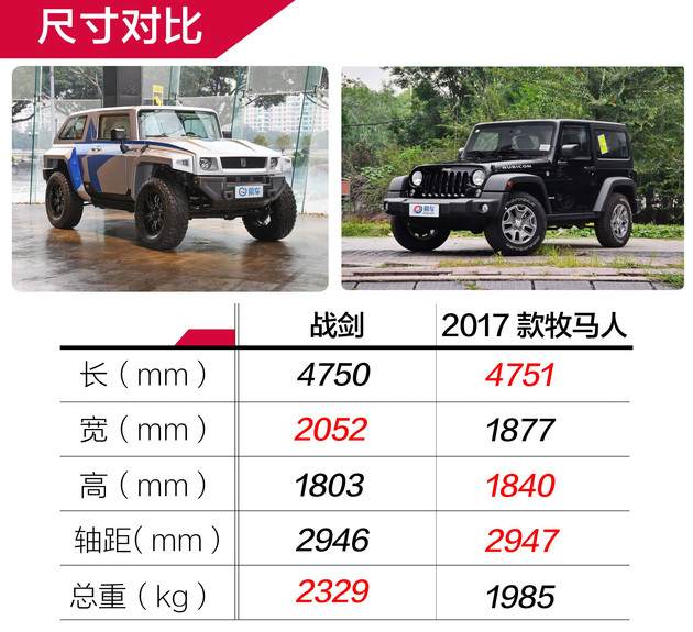 陆地小坦克,陆地小坦克乔治巴顿