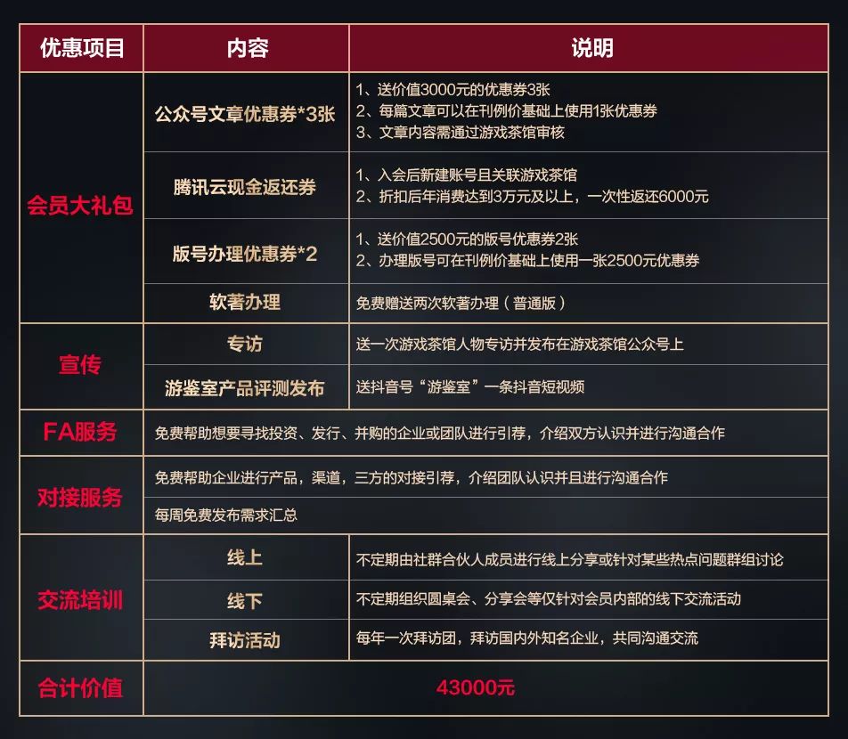 游茶会社群服务——社群合伙人重磅登场