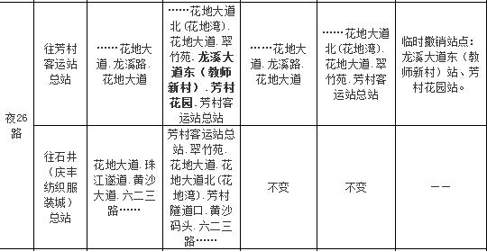 花地大道事故,花地大道发生交通事故
