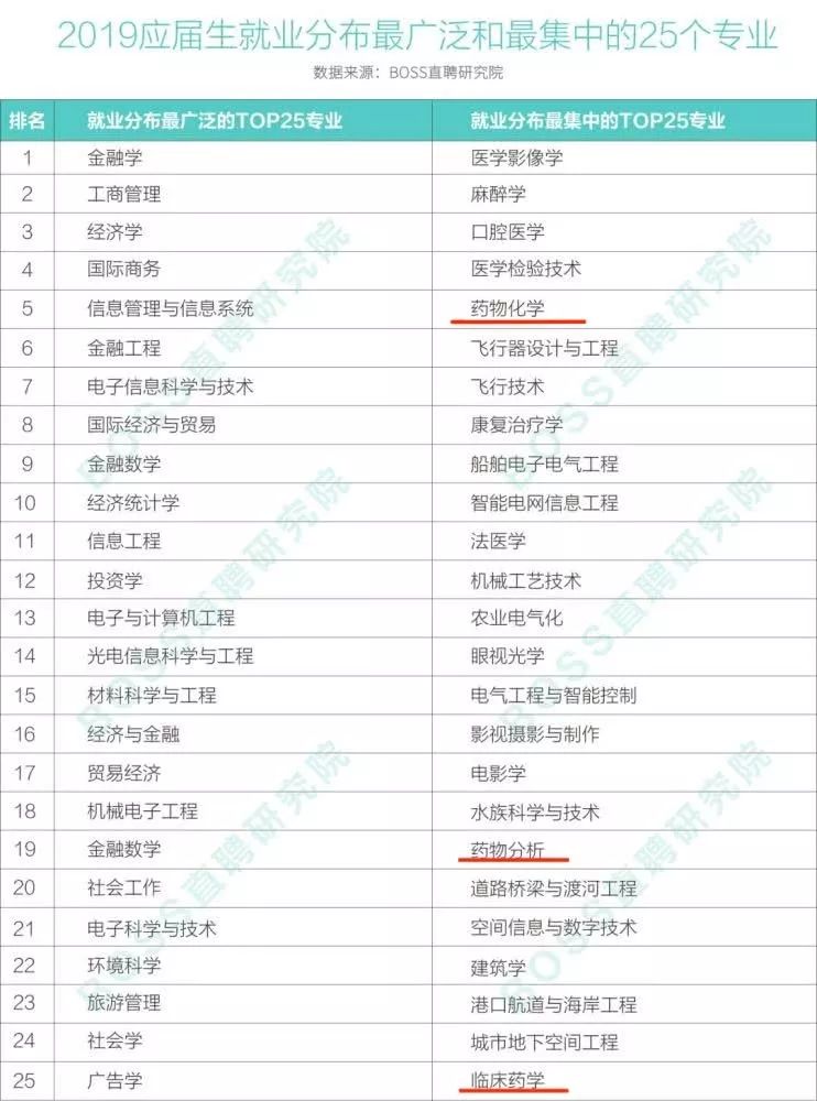 医药公司薪酬水平最新数据,医药行业年薪排行
