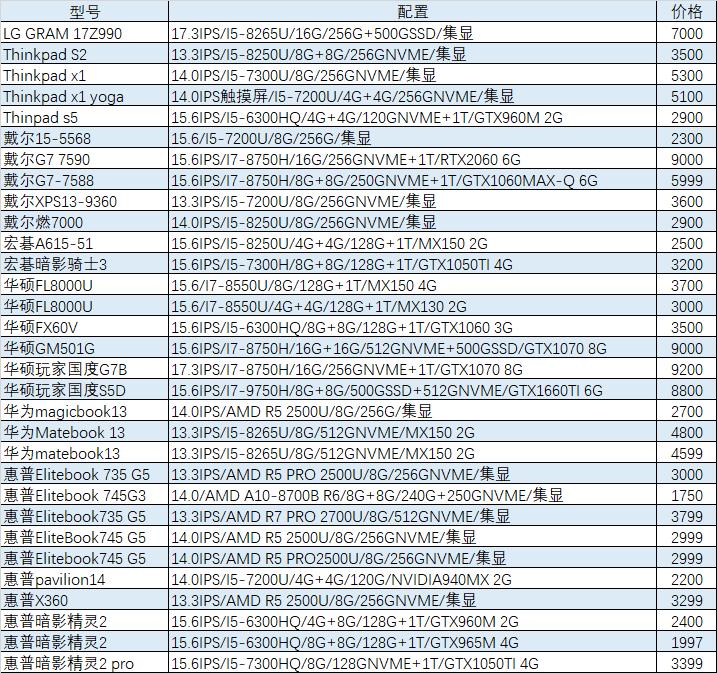 「猪王二手」什么！16G内存的游戏本不到2000？