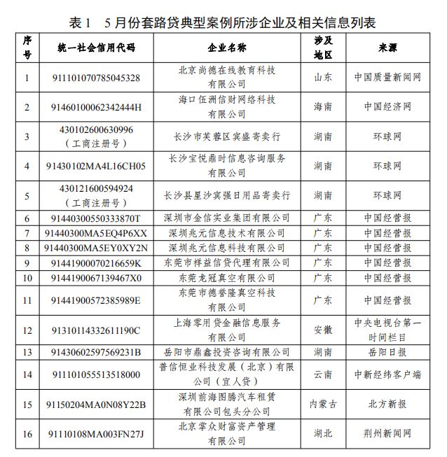 澶变俊椋庨櫓棰勮,5鏈堝緛淇℃柊瑙勫奖鍝嶅緛淇′慨澶嶅悧