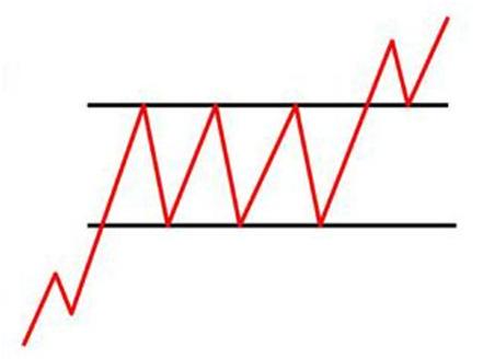 炒股入门与技巧k线形态,炒股必备20种k线形态