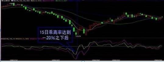 学习真正的股票市场知识,教你了解股票知识点大全