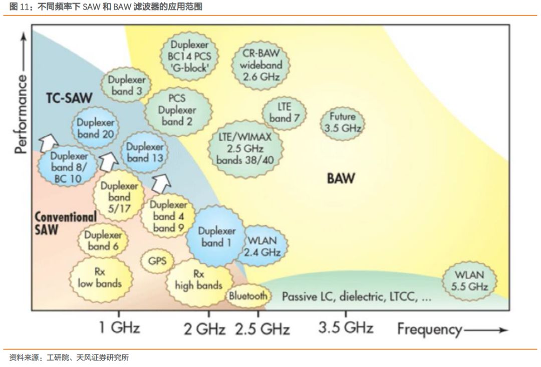 全球射频前端市场,全球射频前端芯片产业链