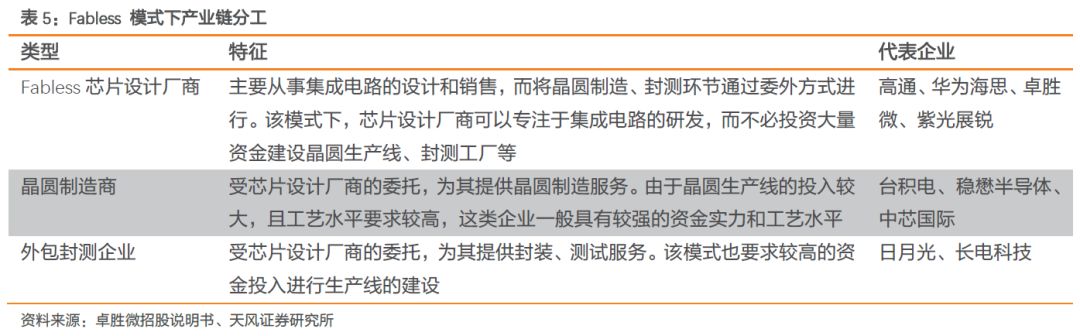 全球射频前端市场,全球射频前端芯片产业链