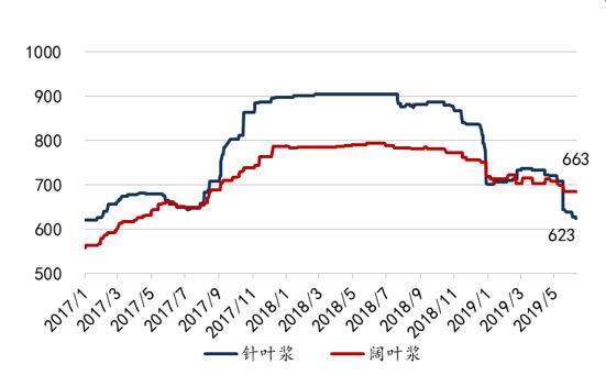 东吴轻工目标价,东吴轻工股票