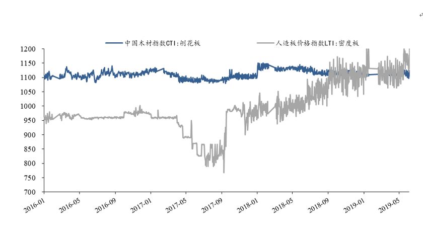 「东吴轻工」首选具估值优势及边际变化的优质资产，推荐劲嘉股份、顾家家居、太阳纸业